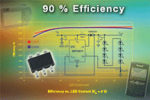 SiP12510、SiP12511