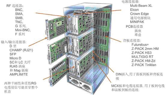 基站控制器、移動(dòng)交換網(wǎng)絡(luò)和網(wǎng)關(guān)支持節(jié)點(diǎn)之間的典型互聯(lián)