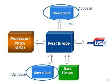 此外，我們可按下圖所示進(jìn)行架構(gòu)升級