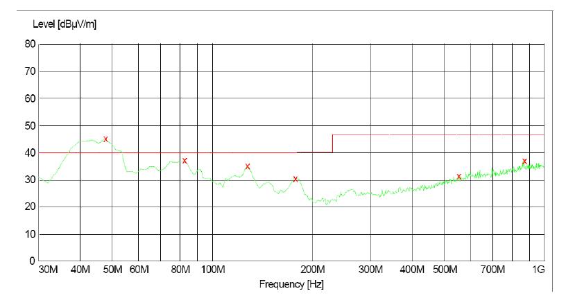 電源傳導(dǎo)、輻射整改案例分析