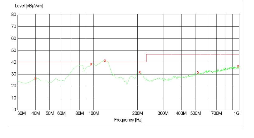 電源傳導(dǎo)、輻射整改案例分析