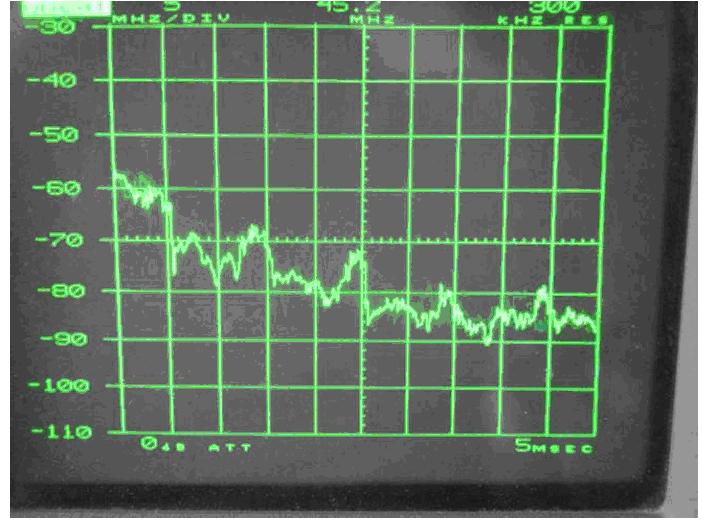 電源傳導(dǎo)、輻射整改案例分析
