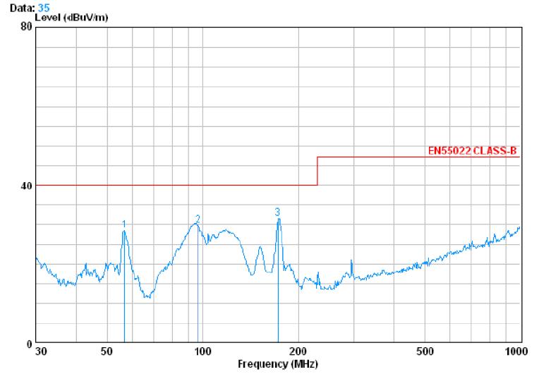 電源傳導(dǎo)、輻射整改案例分析