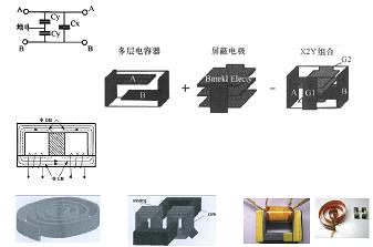 平面集成電容、電感集成