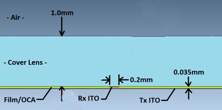 圖1：傳感器結(jié)構(gòu)參考。