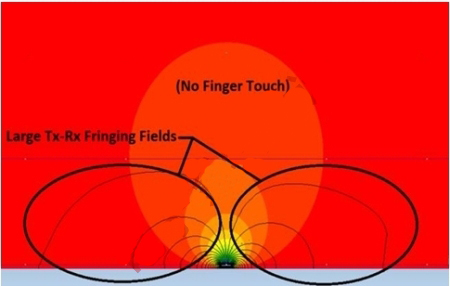 圖2：未觸摸狀態(tài)下的磁力線。
