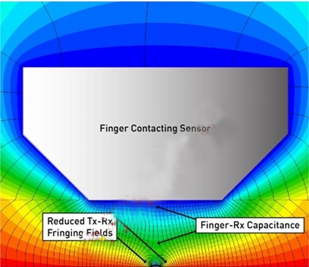 圖3：觸摸狀態(tài)下的磁力線。