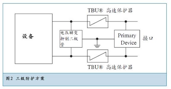 三級(jí)防護(hù)方案提供了最佳的方案。