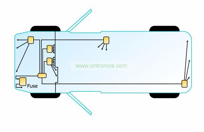 典型的分布式架構(gòu)。