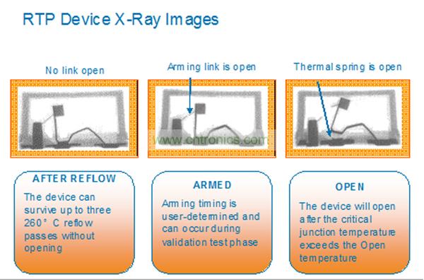 一個RTP器件能夠承受住3次無鉛焊料回流焊步驟而不會斷開。而激活可以在系統(tǒng)測試或者實際應(yīng)用現(xiàn)場中實現(xiàn)。