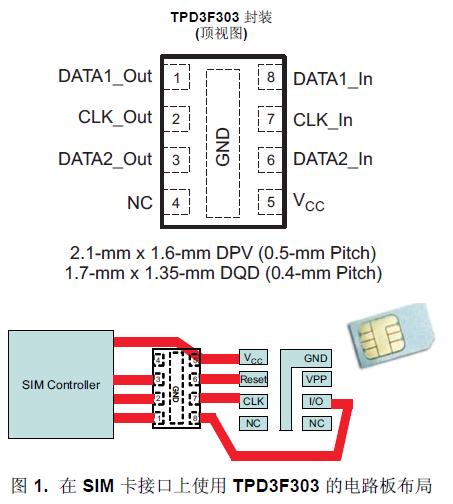 TPD3F303 是一款用于
SIM 卡接口的三通道集成型 EMI 濾波器。