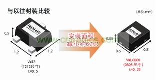 型元件、引進高精度封裝加工技術