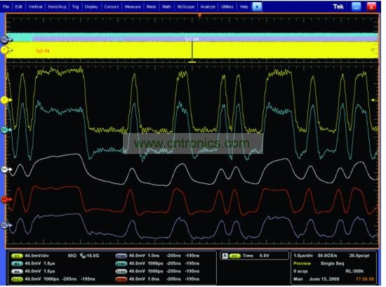 一個(gè)經(jīng)過(guò)傳輸通道明顯衰減的5Gbps 信號(hào)，和使用去加重、CLTE和DFE均衡技術(shù)處理之后的信號(hào)