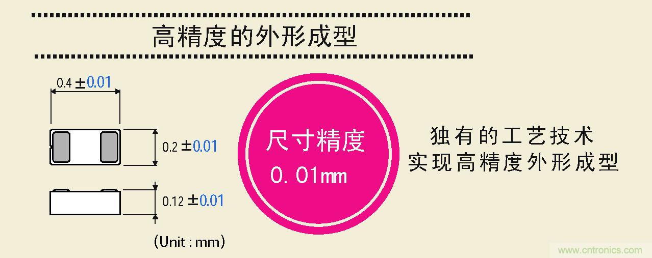 大幅度提高尺寸精度，可以實(shí)現(xiàn)高精度的外形成型