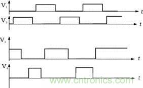 V1，V2，V3，V4的驅(qū)動信號