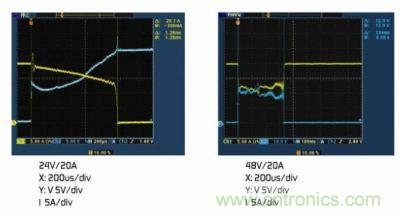 (a)額定電壓下的雙金屬片保護器。(b)2倍額定電壓下的雙金屬片保護器
