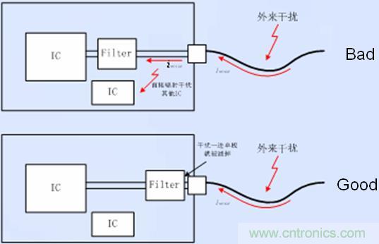 接口電路的濾波、防護以及隔離器件靠近接口放置