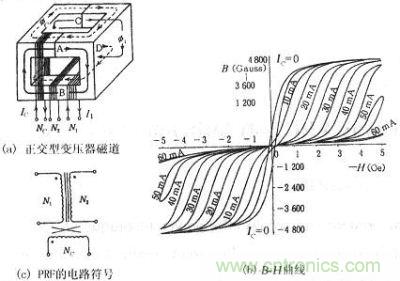 正交型變壓器的磁通、B-H曲線、符號