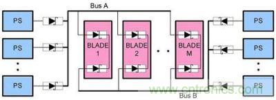N+1 A、B 總線的OR