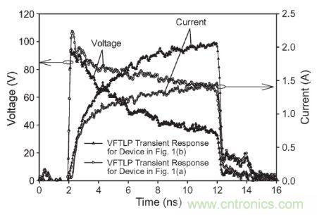 圖3， 140 V極快TLP施加到受測器件時(shí)，圖1(a)和圖1(b)結(jié)構(gòu)的電壓與電流波形對(duì)比。