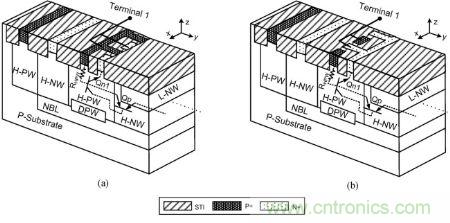 圖1，(a) 保持電壓&ge; &plusmn; 40|V與 (b) 保持電壓&ge; &plusmn; 25|V時(shí)雙向箝位器件的部分透視圖與簡化原理圖。