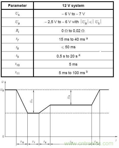 在車(chē)輛啟動(dòng)過(guò)程中，電池電壓會(huì)跌落很大