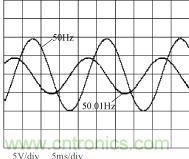 不同相位、幅度、頻率波形