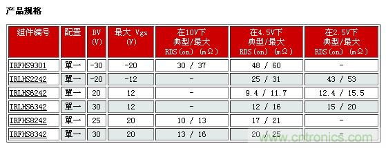 IR新款超小型功率MOSFET，可用于低功耗電子產(chǎn)品