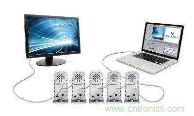 圖4：Thunderbolt使用的DisplayPort連接器不需授權金，可在單一接口處理視訊、數(shù)碼資料傳輸，使導入的料件成本(BOM)更低