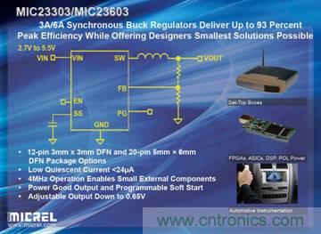 輸出紋波僅有5mV、效率高達93%的6A和3A同步降壓穩(wěn)壓器