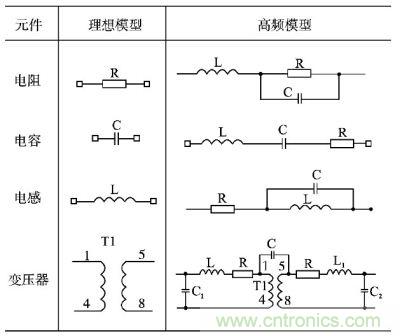 電阻、電容、電感及變壓器的高頻等效模型