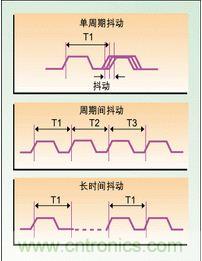單周期、周期間、長(zhǎng)時(shí)間抖動(dòng)