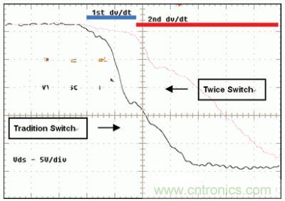 當TPS61161打開內(nèi)部MOSFET開關(guān)管時，MOSFET的漏源電壓VDS在很短的時間內(nèi)從高壓變成接近于零的低壓