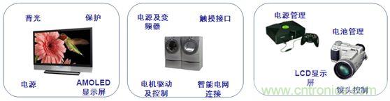 安森美半導(dǎo)體的重點消費(fèi)應(yīng)用