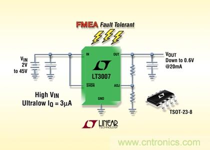 FMEA 容錯、45V、3&micro;A IQ、20mA、寬 VIN 和 VOUT 范圍的 LDO