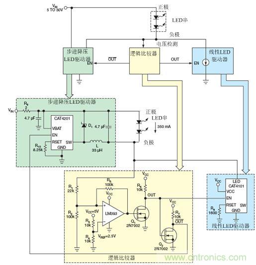 LM393比較器監(jiān)測(cè)LED串的低側(cè)電壓，并使能降壓穩(wěn)壓器(CAT4201)或線性穩(wěn)壓器(CAT4101)