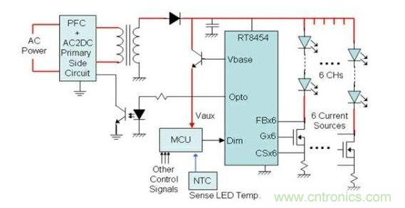 直接AC輸入，對(duì)6串LED分別做恒流控制