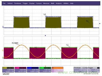 為Q1至Q4IGBT提供的柵極驅(qū)動信號，以及經(jīng)過L1-C1-L2濾波器之后的輸出AC正弦電壓