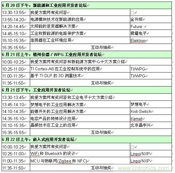 2013新能源、工業(yè)和嵌入式應(yīng)用開發(fā)者論壇