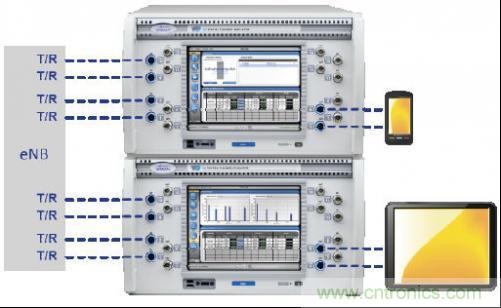 圖4：這種小巧的測試設(shè)置可應(yīng)對雙層波束賦型、MU-MIMO和CoMP測試場景