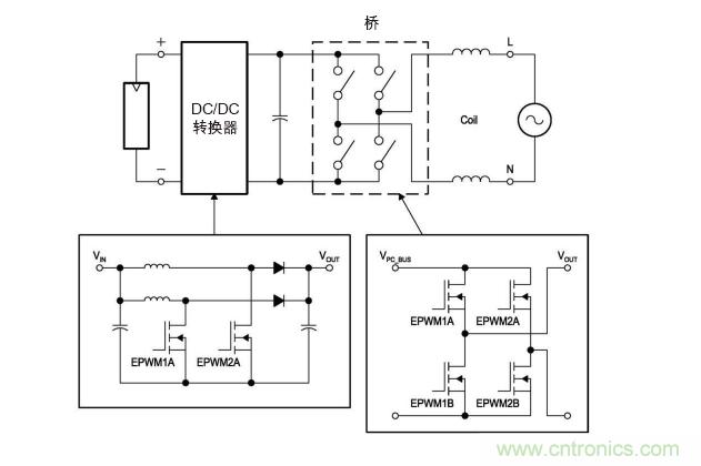  圖4: 無變壓器DC/AC轉(zhuǎn)換電路&mdash;逆變器。(TI提供)