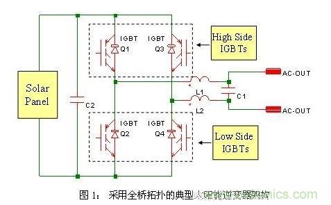 使功耗降至最低，太陽能逆變器IGBT怎么選？