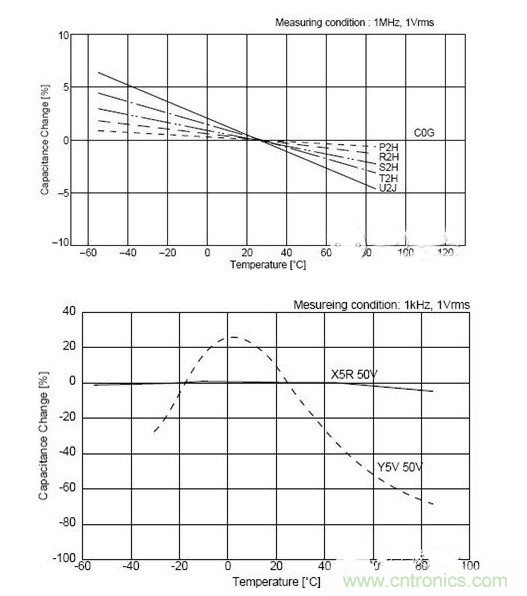 常用到的三種電容：鋁電解電容，瓷片電容和鉭電容