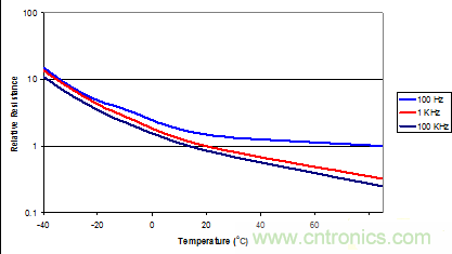鋁電解電容成本低卻壽命有限渾身缺陷，怎么破？