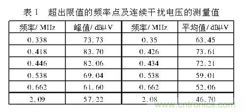 如何抑制電磁干擾？選對濾波電容很重要！