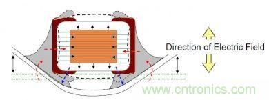 實(shí)例解析：如何降低MLCC可聽噪聲？