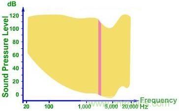 實(shí)例解析：如何降低MLCC可聽噪聲？