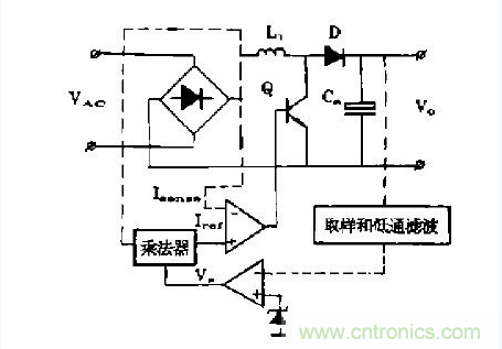 工程師推薦：低諧波、高功率因數(shù)AC/DC開(kāi)關(guān)電源變換器設(shè)計(jì)