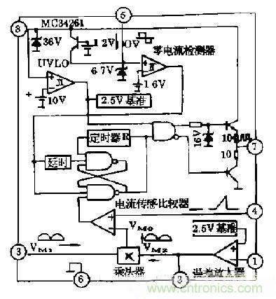 工程師推薦：低諧波、高功率因數(shù)AC/DC開(kāi)關(guān)電源變換器設(shè)計(jì)