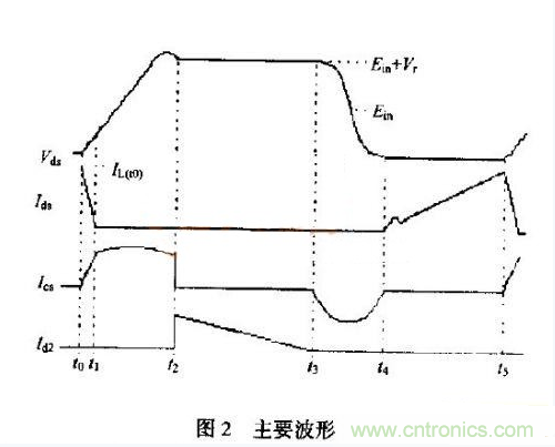 低EMI、高效的零電壓開關(guān)反激式開關(guān)電源設(shè)計